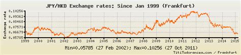 1990yen to hkd|JPY to HKD exchange rate history.